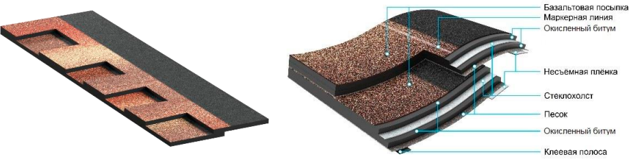 Гибкая черепица Döcke DRAGON ORIGINAL Гибкая черепица Döcke DRAGON ORIGINAL